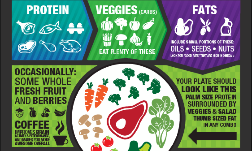 HEALTH: THE THREE TENANTS OF HEALTH AND WHY ALL MODELS SHOULD EXERCISE