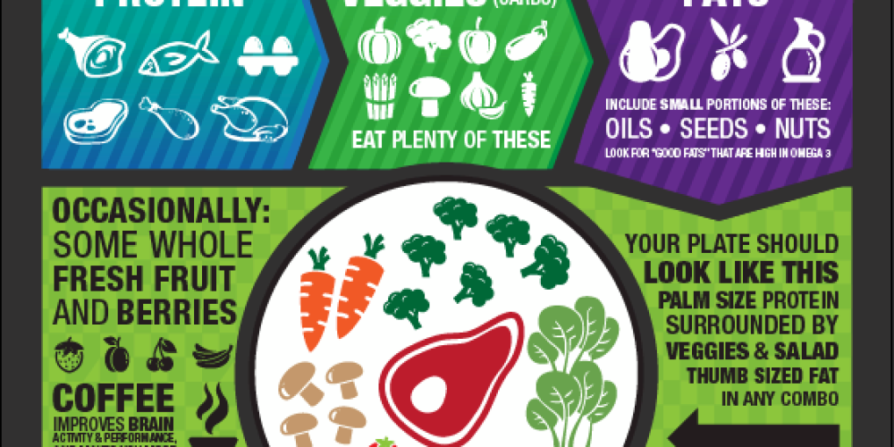 HEALTH: THE THREE TENANTS OF HEALTH AND WHY ALL MODELS SHOULD EXERCISE